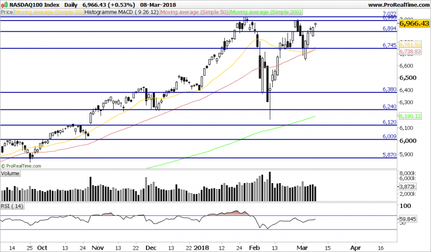 NDX-Daily.png