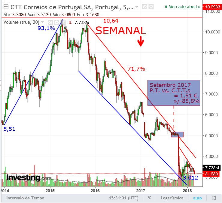 CTTs.9Mar..png