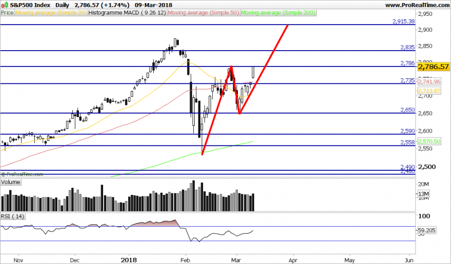 SP500-Daily.png