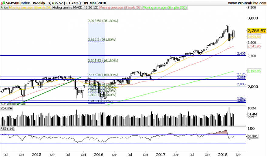 SP500-Weekly.png