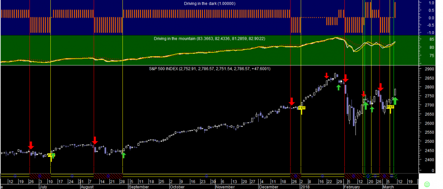 S&P 500 Did 20180309.png