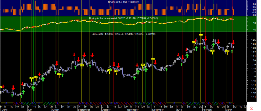 EURUSD Did 20180312.png