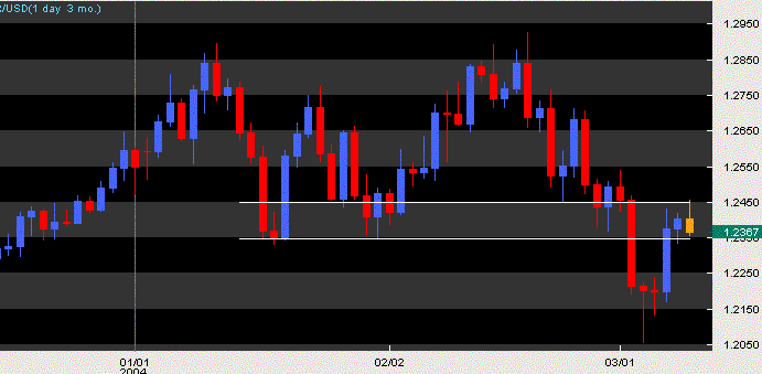 eurusd d 3m para onde.GIF