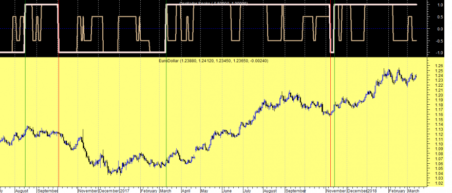 EURUSD OS 20180314.png