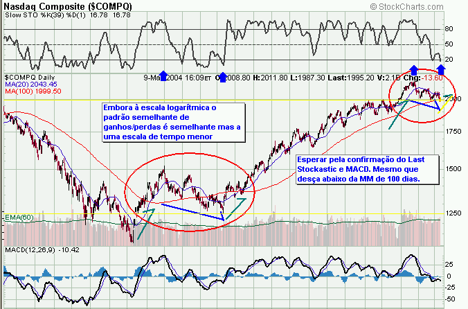 NASDAQ09032004.gif
