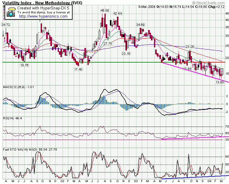 vix.gif