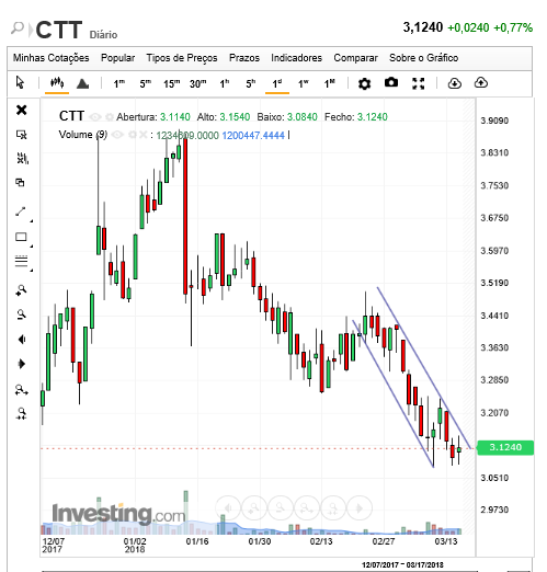 CTT-1.png