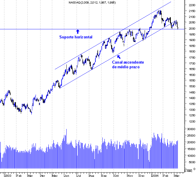 forum-nasdaq2.gif