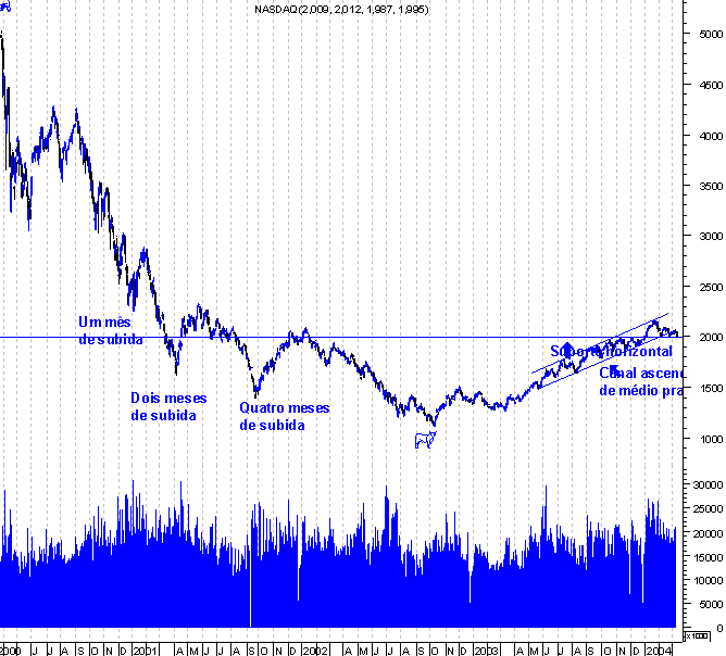 forum-nasdaq1.gif