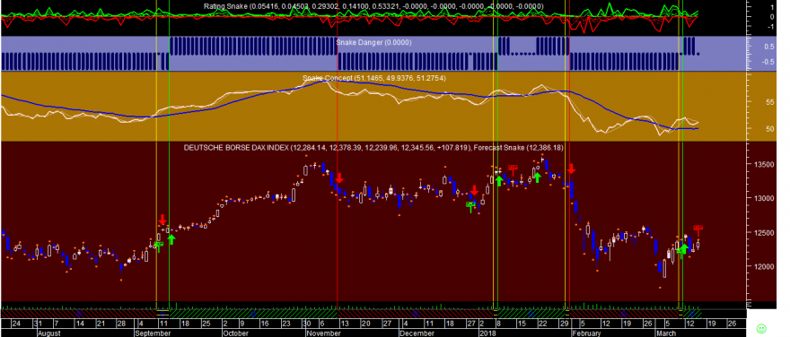 DAX Snake 20180315.png