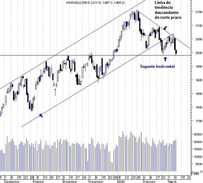forum-nasdaq3.gif