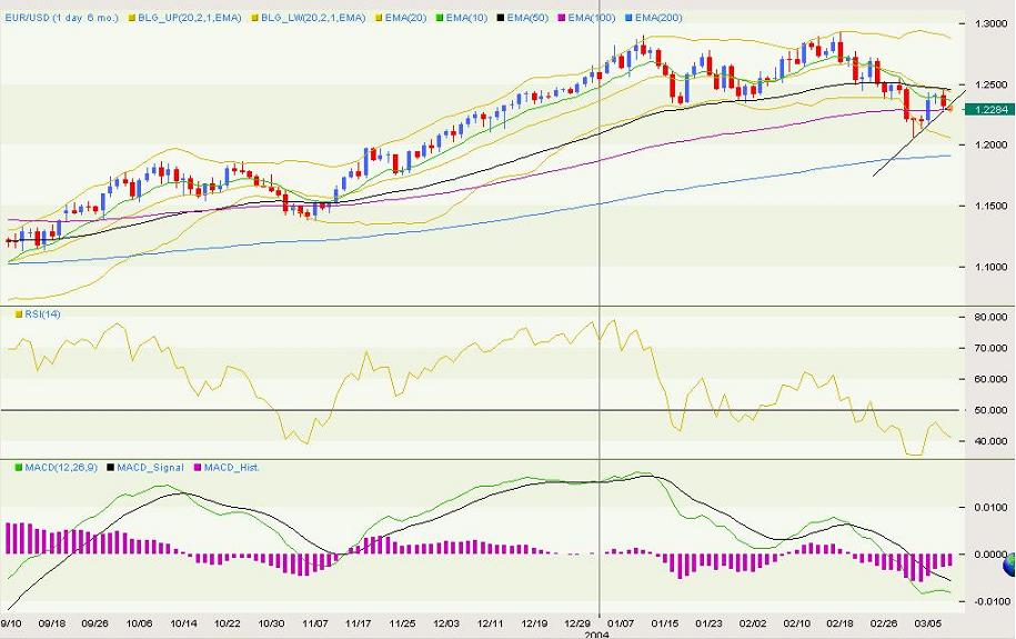 eurusd.JPG