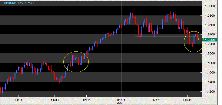 eurusd curiosidade.GIF