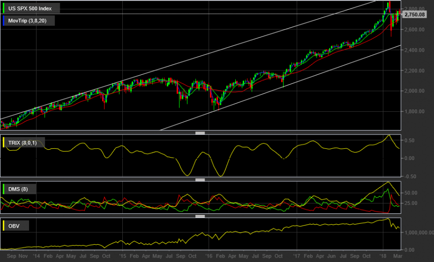 US SPX 500 Index.png