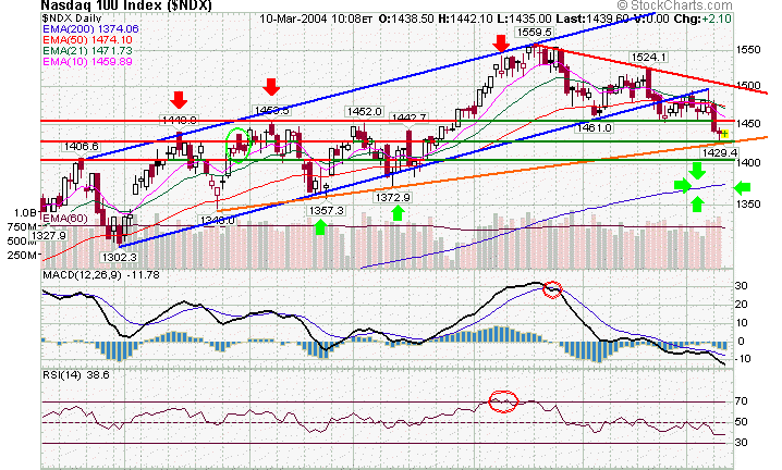 ndx.gif