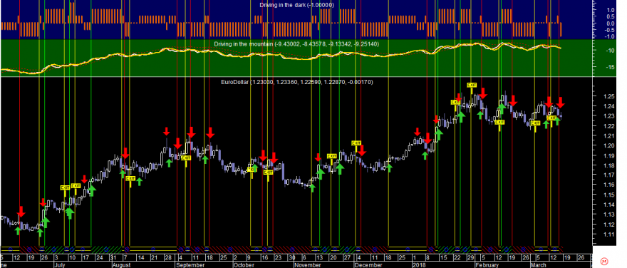 EURUSD Did 20180316.png