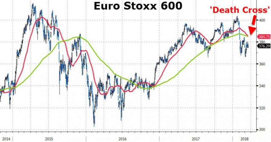 eurostoxx death cross.jpg