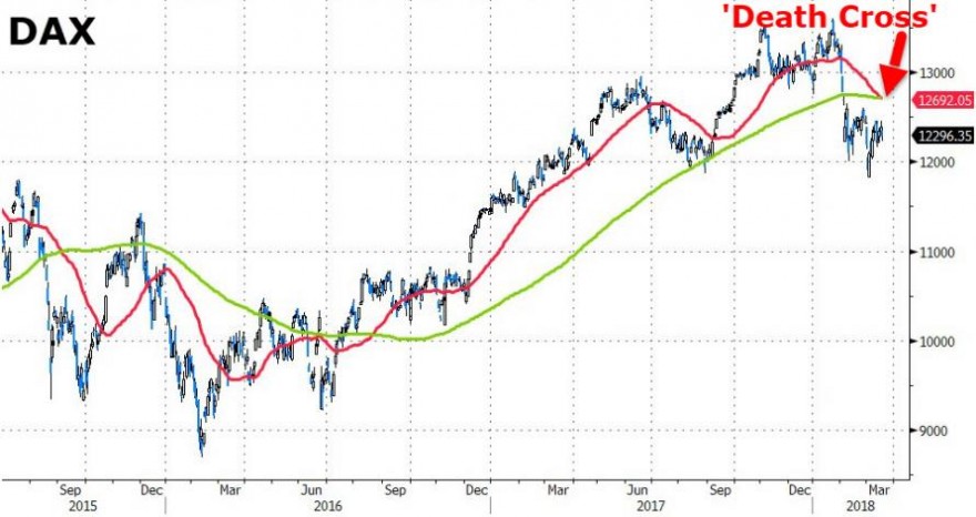 dax death cross.jpg