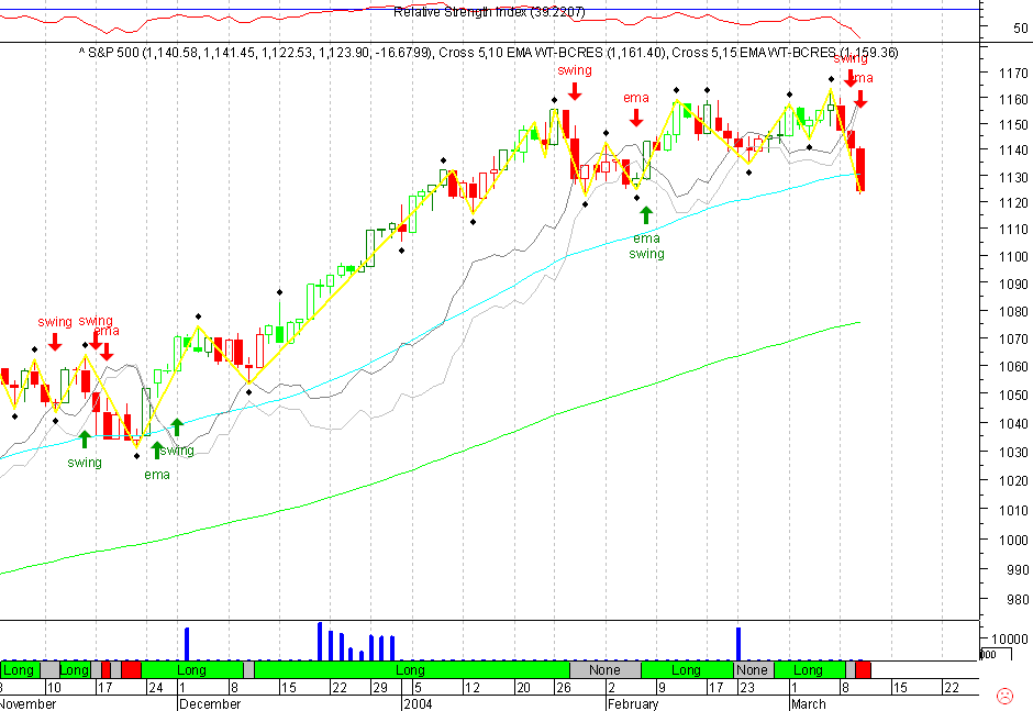 SPX 20040310 FT d.gif