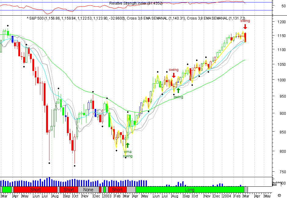 SPX 20040310 FT s.gif