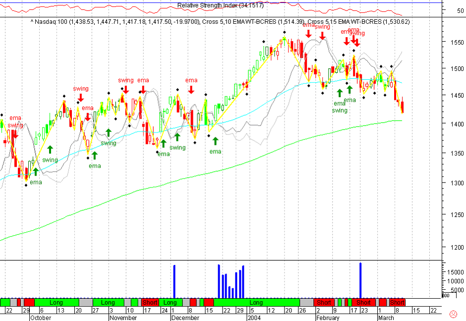 NDX 20040310 FT d.gif