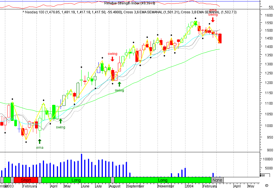 NDX 20040310 FT s.gif
