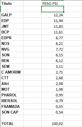 PSI  NOVOS PESOS NO INDICE.PNG