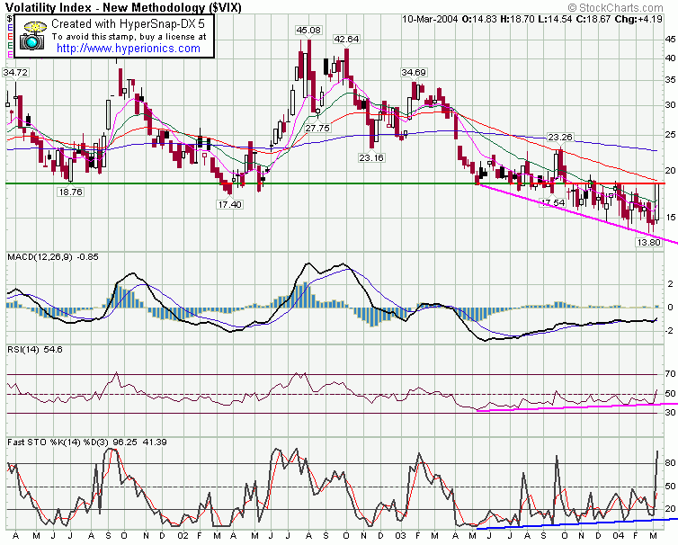 vix.gif