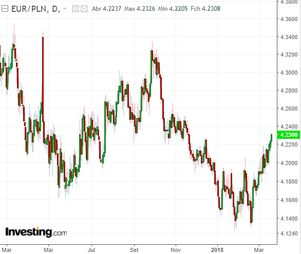 eurpln.png