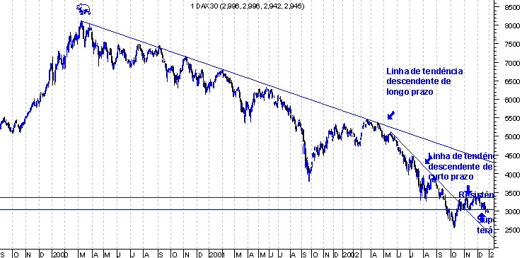 forum-dax1.gif