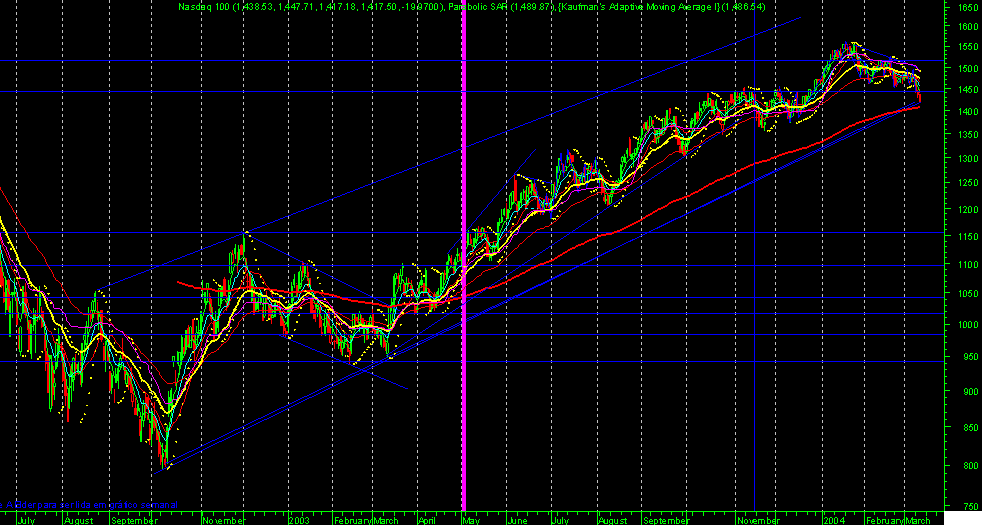 ndx.png