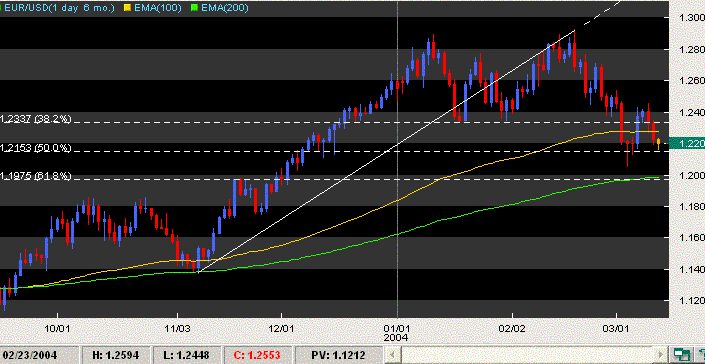 eurusd 6m 11_3.GIF