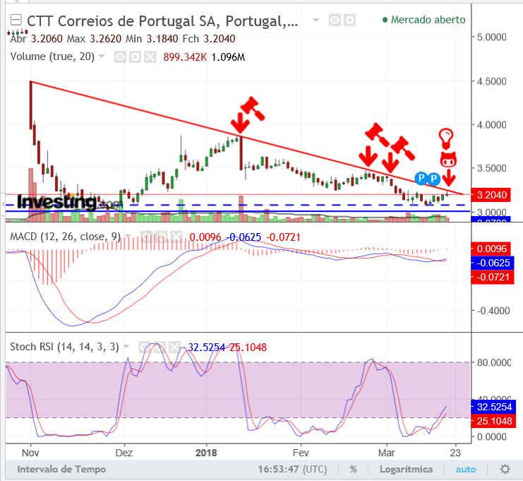 CTTs.21Março.png