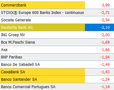 banca eurostoxx 2203.PNG