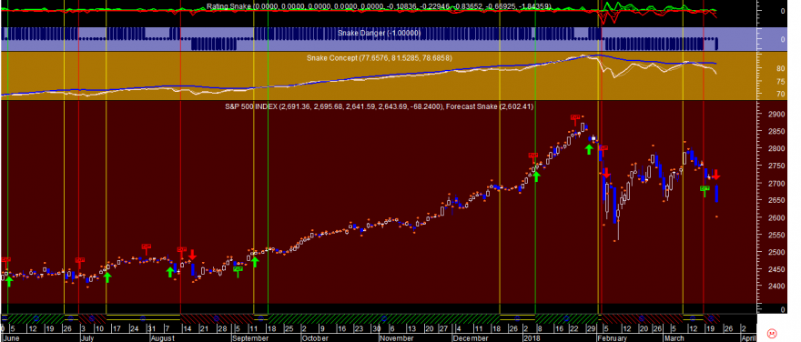 S&P 500 Snake 20180322.png