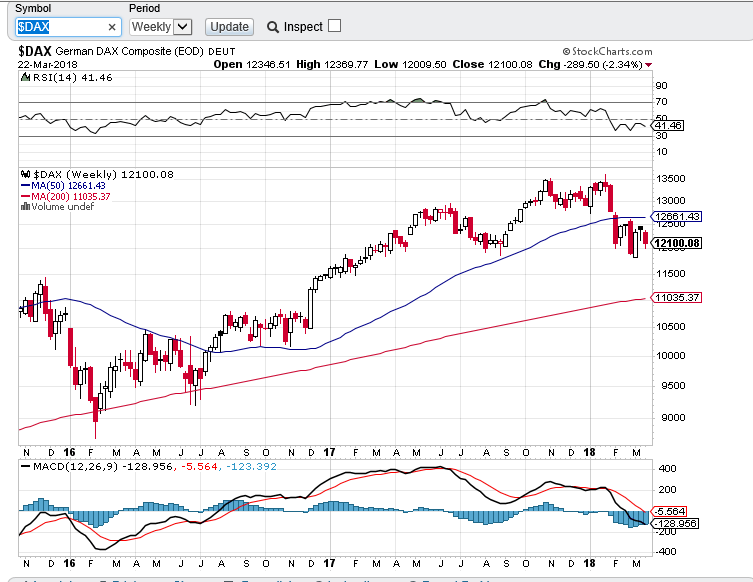 dax weekly.PNG