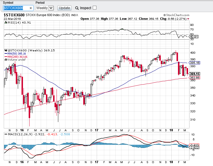 stoxx600 weekly.PNG