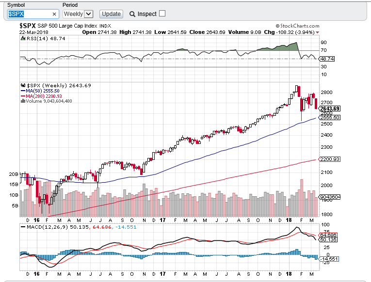 spx weekly.PNG