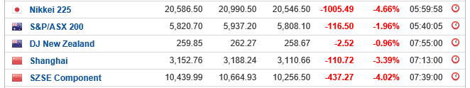 indices asia.PNG