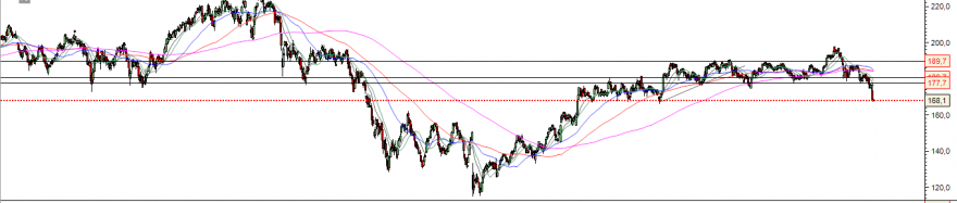 setor banca eurostoxx600.PNG