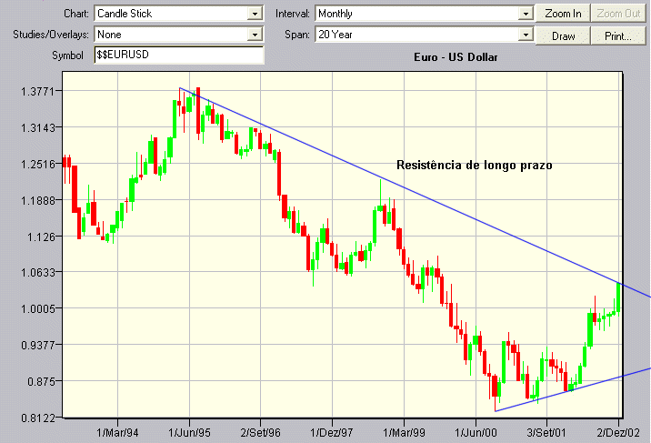 EUR_USD.gif