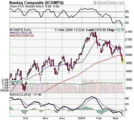 NASDAQ11032004.png