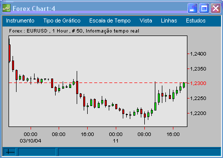 EURUSD 20040311 FT h.gif