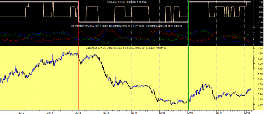 JPYUSD OS Week 20180323.png