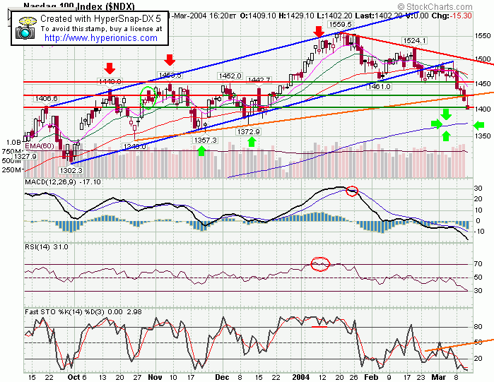 ndx.gif