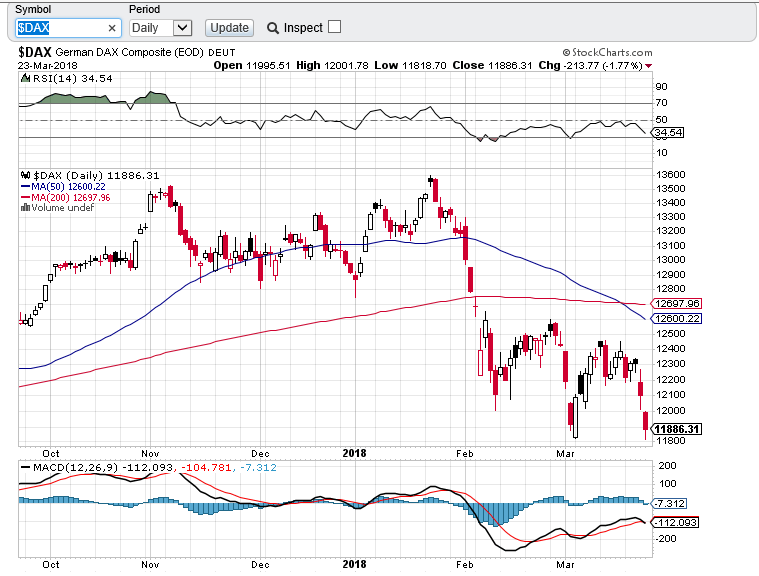 dax death cross 2403.PNG