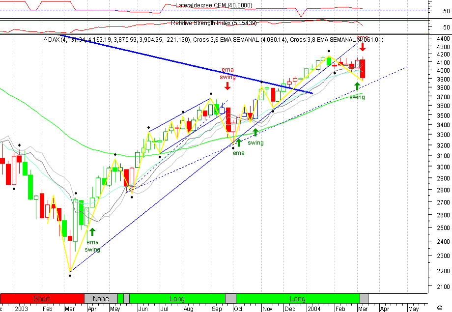 DAX 20040311 FT s.gif