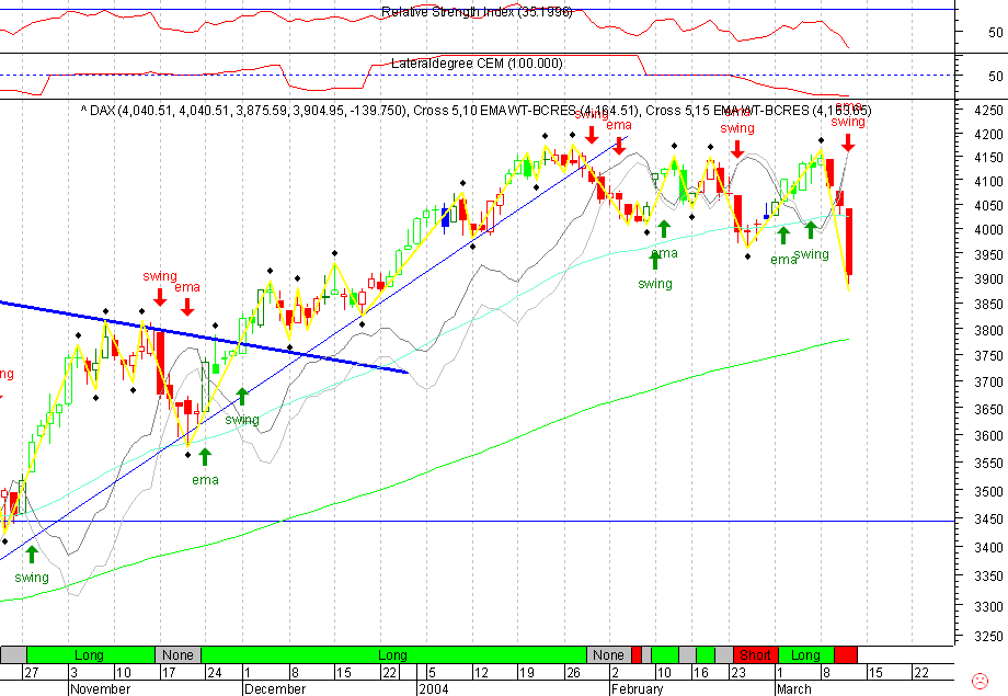 DAX 20040311 FT d.gif