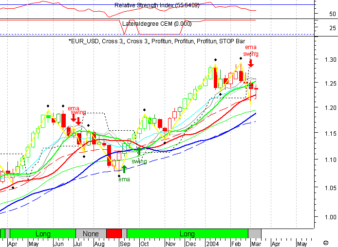 EURUSD 20040311 FT s.gif
