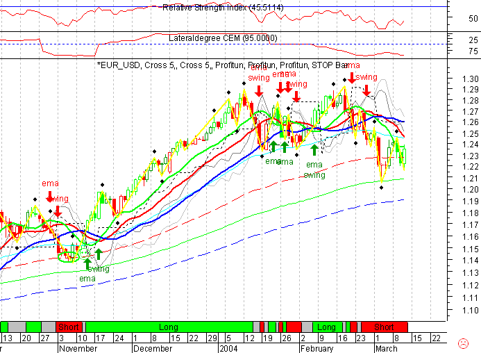 EURUSD 20040311 FT d.gif